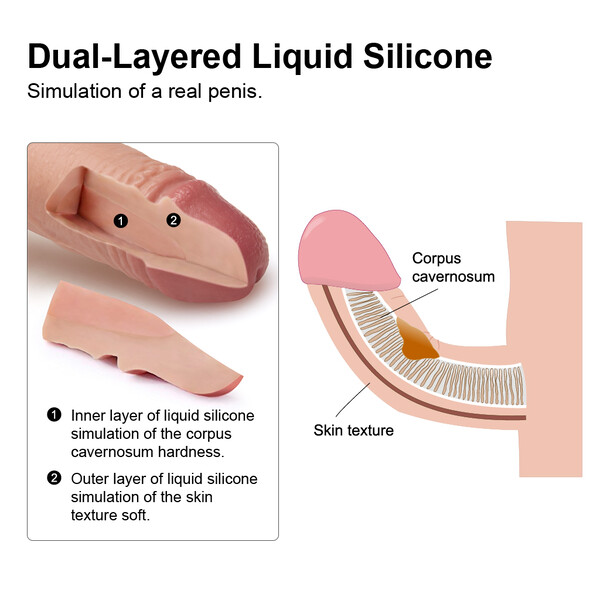 Фаллос на присоске с мошонкой 7" Dual-Layered Silicone Cock телесный